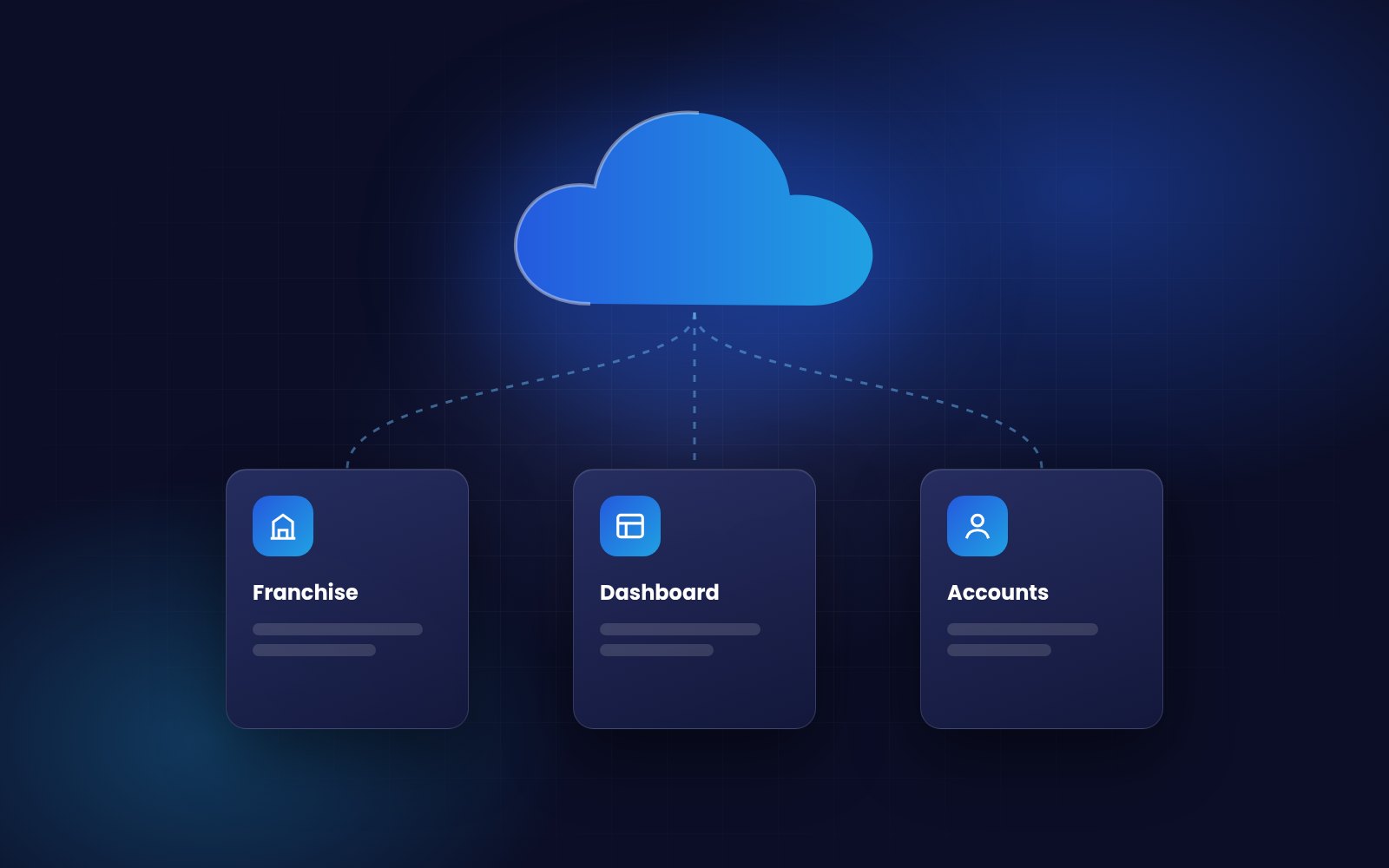 SaaS Products